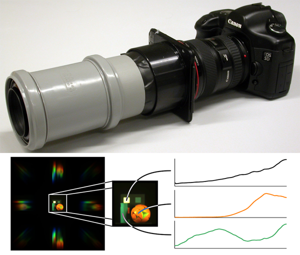 Practical Spectral Photography: Practical Spectral Photography